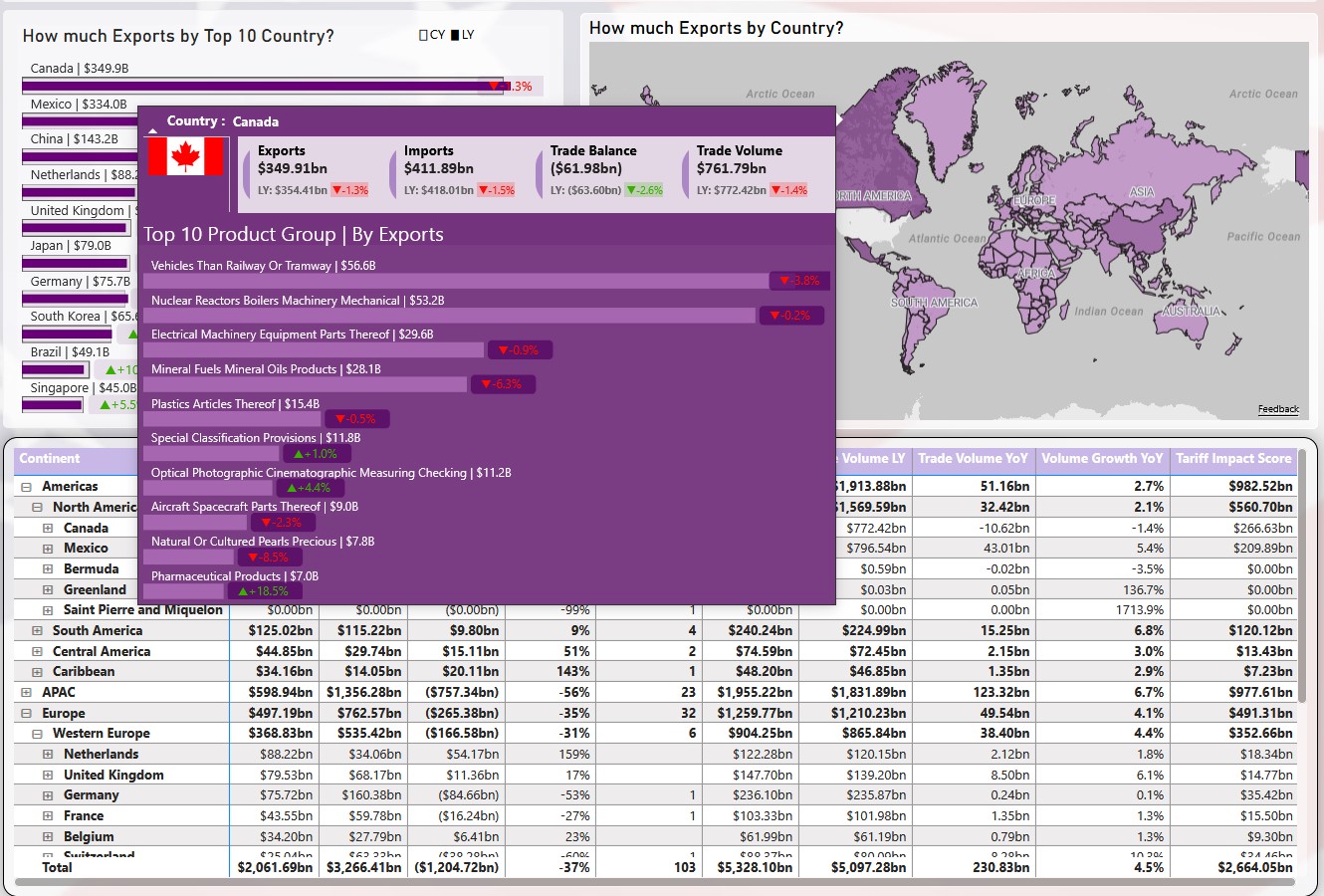 US Trade Tariff Impact Analysis secondary view 1