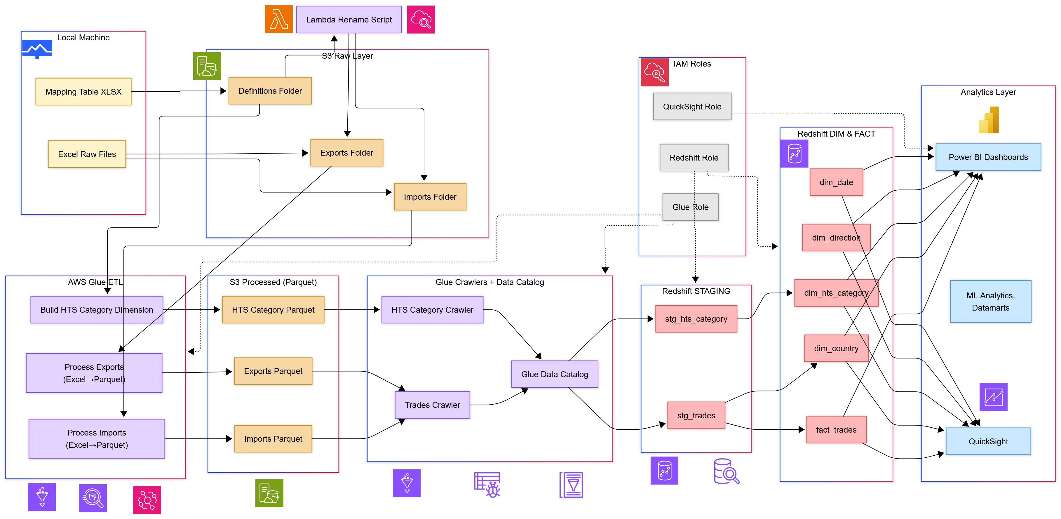 US Trade Tariff Impact Analysis secondary view 2