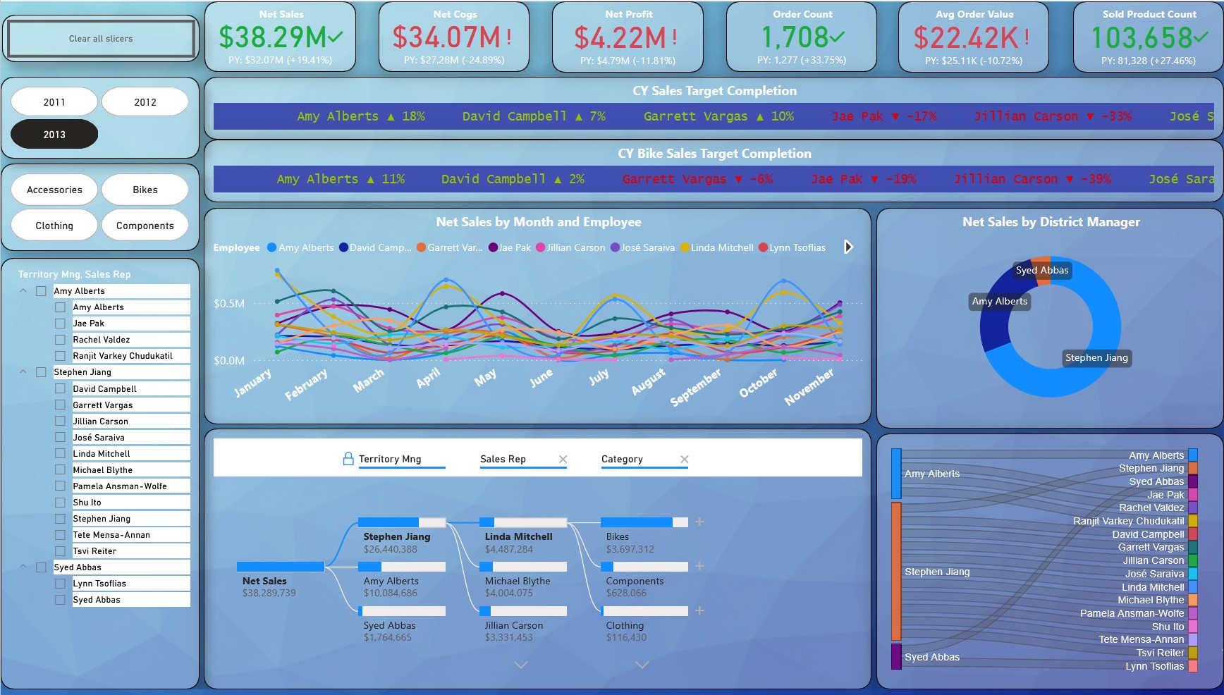 Executive Sales Command Center dashboard