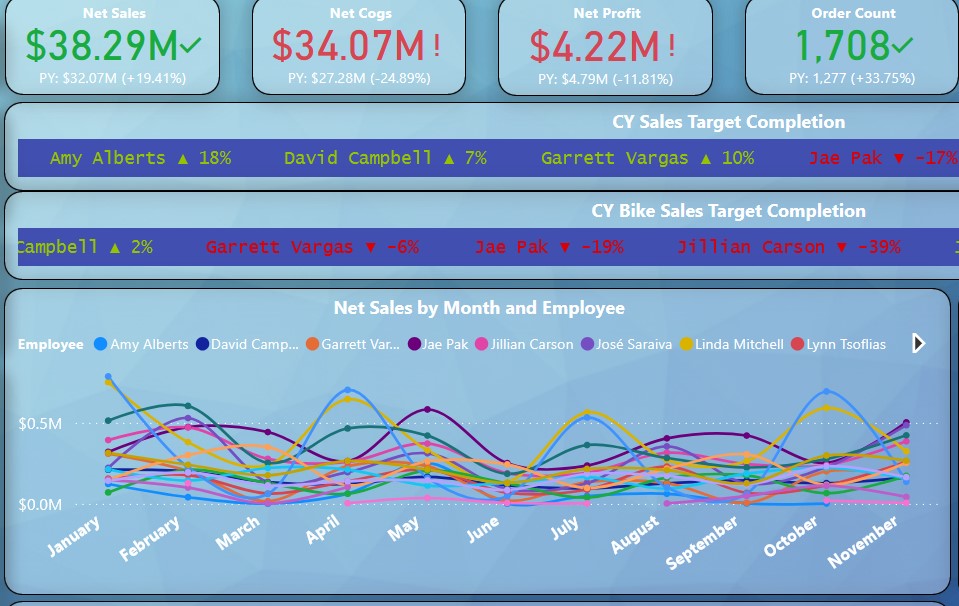 Executive Sales Command Center secondary view 1