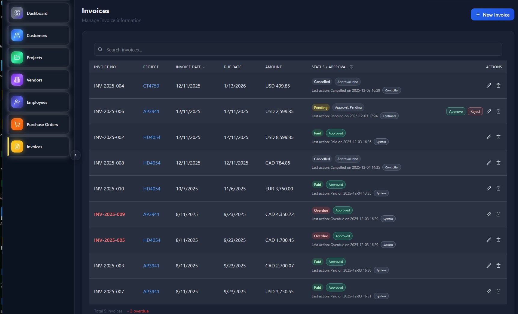 Invoices & Aging Buckets