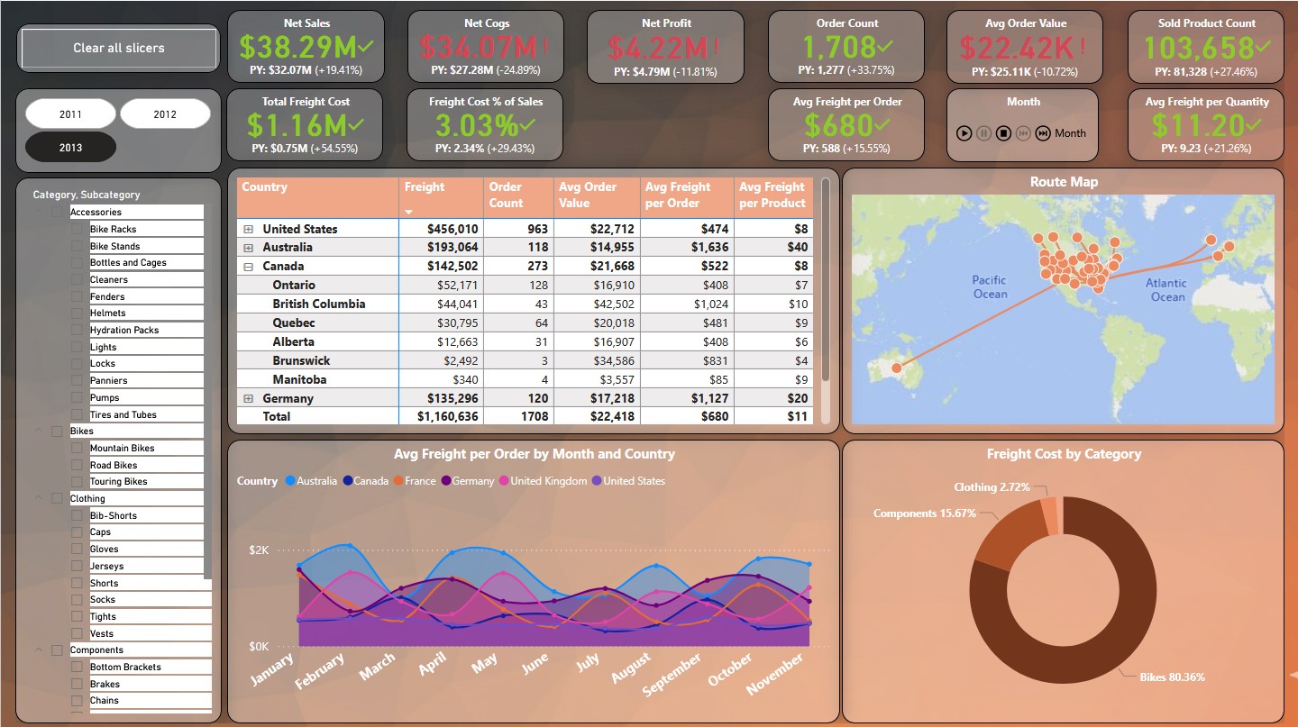 Supply Chain & Customer Churn Intelligence secondary view 1