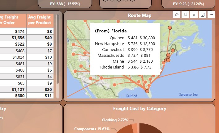 Supply Chain & Customer Churn Intelligence secondary view 2